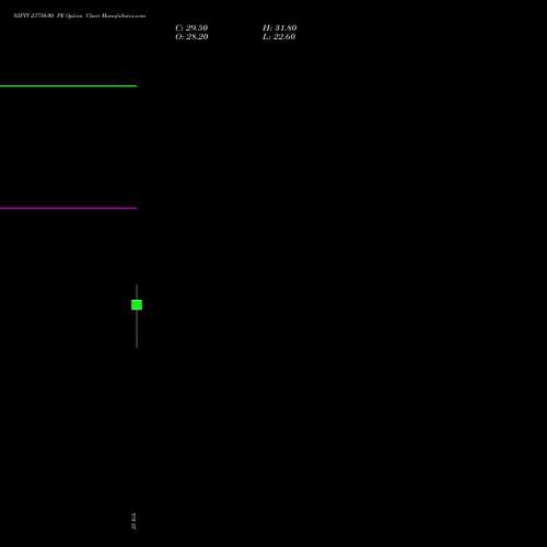 NIFTY 23750.00 PE (PUT) 24 March 2026 options price chart analysis Nifty 50 