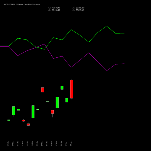 NIFTY 23750.00 PE (PUT) 07 April 2026 options price chart analysis Nifty 50 