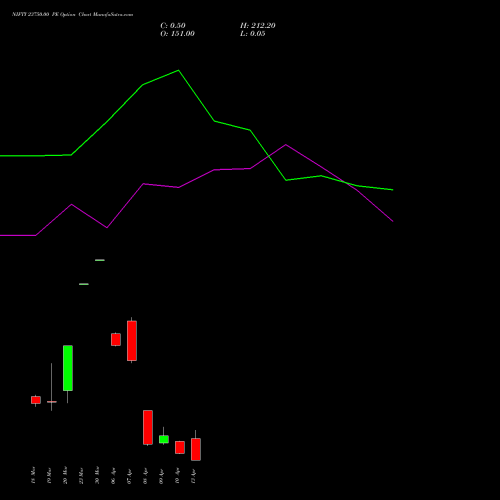 NIFTY 23750.00 PE (PUT) 13 April 2026 options price chart analysis Nifty 50 