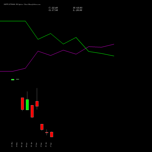 NIFTY 23750.00 PE (PUT) 21 April 2026 options price chart analysis Nifty 50 