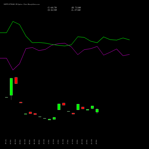 NIFTY 23750.00 PE (PUT) 28 April 2026 options price chart analysis Nifty 50 