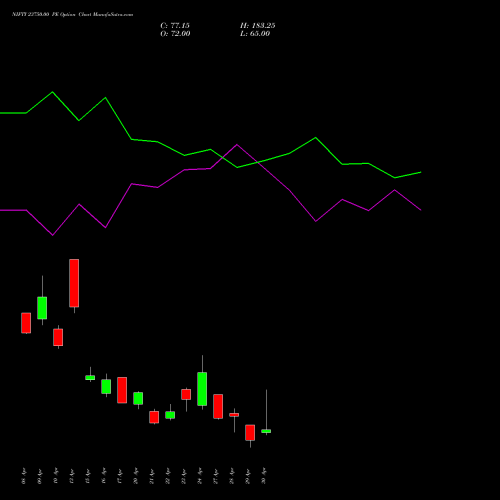 NIFTY 23750.00 PE (PUT) 05 May 2026 options price chart analysis Nifty 50 