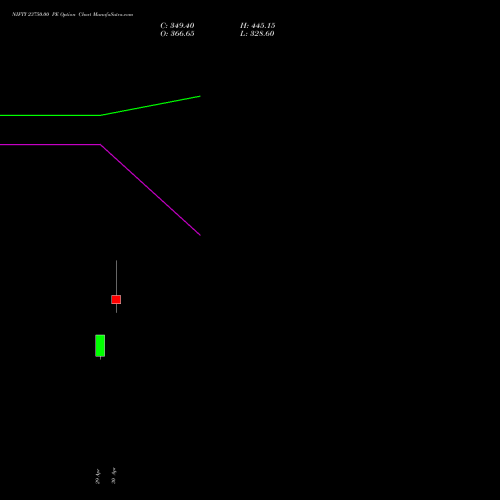 NIFTY 23750.00 PE (PUT) 02 June 2026 options price chart analysis Nifty 50 