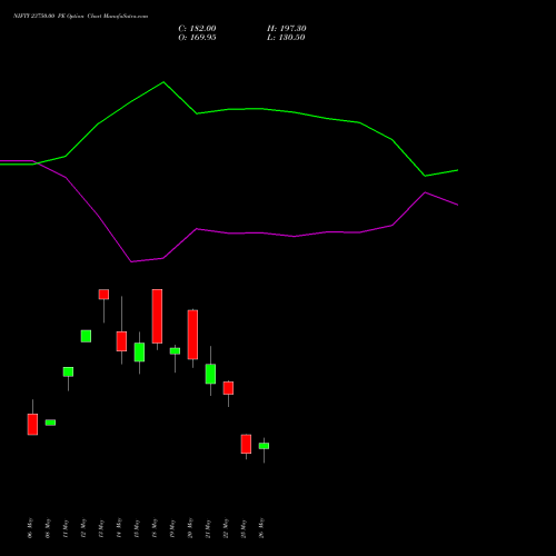 NIFTY 23750.00 PE (PUT) 09 June 2026 options price chart analysis Nifty 50 