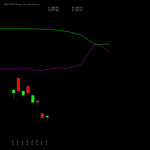 NIFTY 23750.00 PE (PUT) 16 June 2026 options price chart analysis Nifty 50 