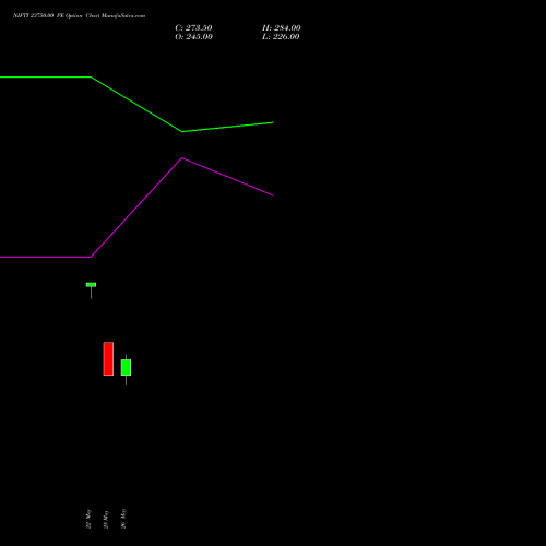 NIFTY 23750.00 PE (PUT) 23 June 2026 options price chart analysis Nifty 50 