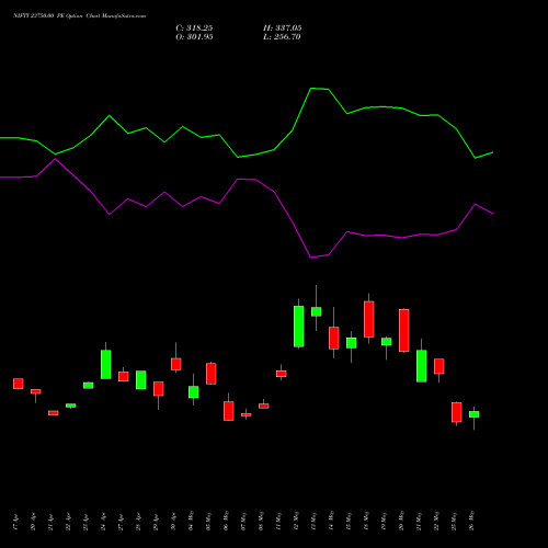 NIFTY 23750.00 PE (PUT) 30 June 2026 options price chart analysis Nifty 50 