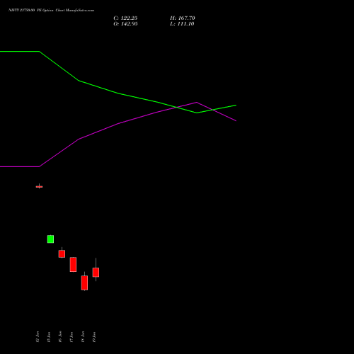 NIFTY 23750.00 PE (PUT) 07 July 2026 options price chart analysis Nifty 50 