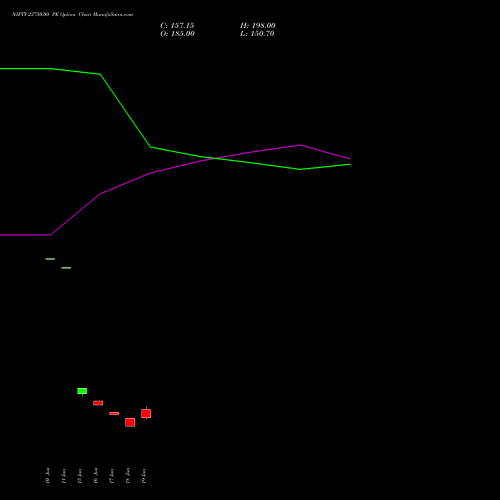 NIFTY 23750.00 PE (PUT) 14 July 2026 options price chart analysis Nifty 50 