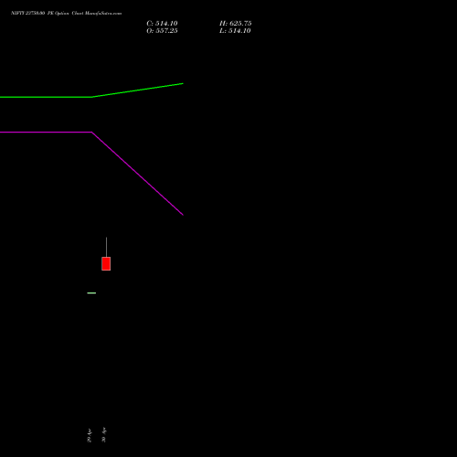 NIFTY 23750.00 PE (PUT) 28 July 2026 options price chart analysis Nifty 50 