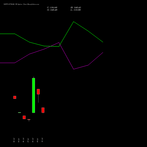 NIFTY 23750.00 PE (PUT) 04 August 2026 options price chart analysis Nifty 50 