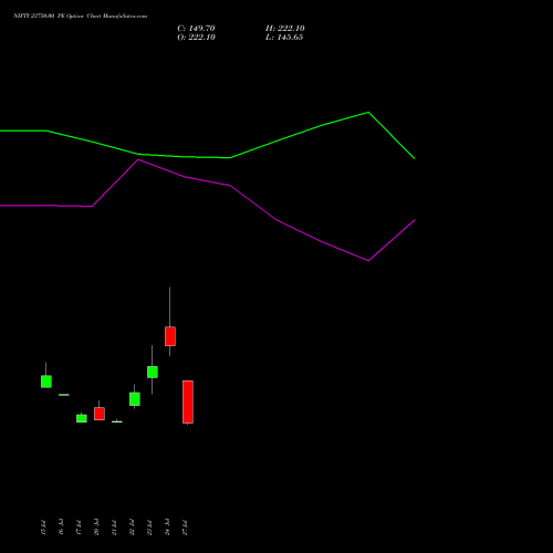 NIFTY 23750.00 PE (PUT) 18 August 2026 options price chart analysis Nifty 50 