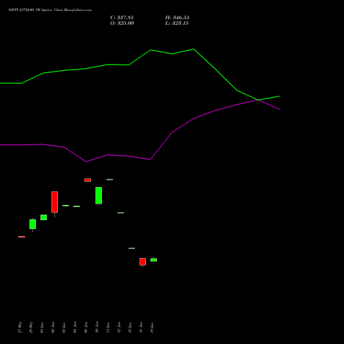 NIFTY 23750.00 PE (PUT) 25 August 2026 options price chart analysis Nifty 50 