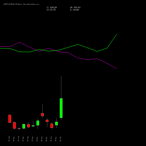 NIFTY 23750.00 PE (PUT) 08 September 2026 options price chart analysis Nifty 50 