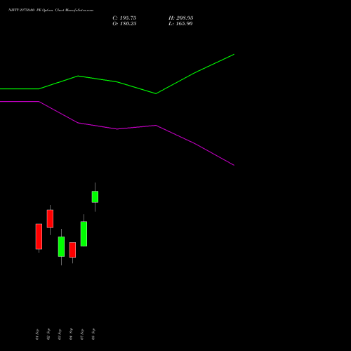 NIFTY 23750.00 PE (PUT) 22 September 2026 options price chart analysis Nifty 50 