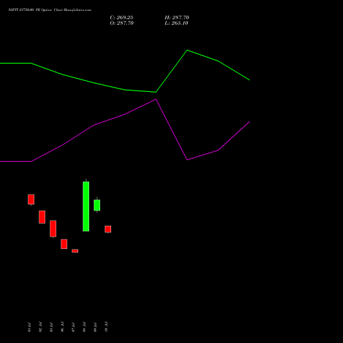 NIFTY 23750.00 PE (PUT) 29 September 2026 options price chart analysis Nifty 50 