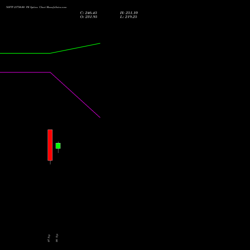NIFTY 23750.00 PE (PUT) 06 October 2026 options price chart analysis Nifty 50 