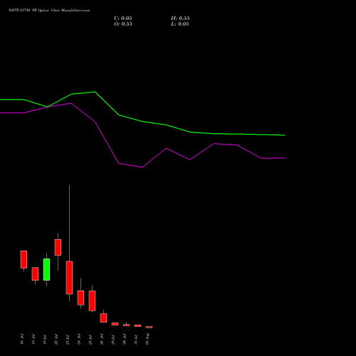 NIFTY 23750 PE PUT indicators chart analysis Nifty 50 options price chart strike 23750 PUT