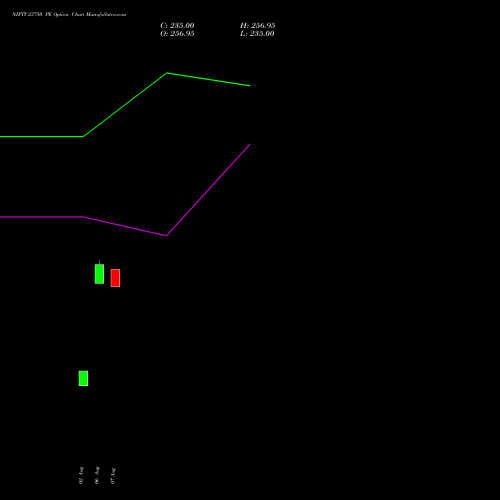 NIFTY 23750 PE PUT indicators chart analysis Nifty 50 options price chart strike 23750 PUT