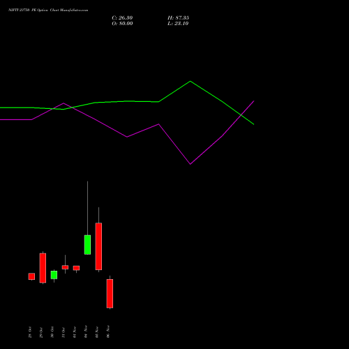 NIFTY 23750 PE PUT indicators chart analysis Nifty 50 options price chart strike 23750 PUT