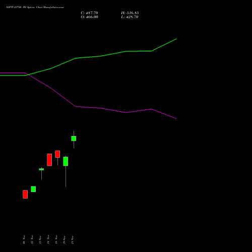 NIFTY 23750 PE PUT indicators chart analysis Nifty 50 options price chart strike 23750 PUT