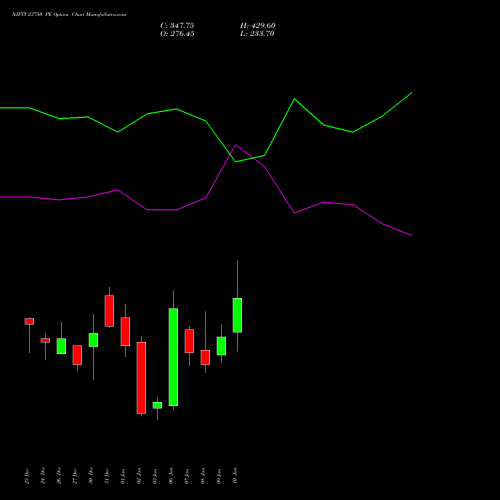 NIFTY 23750 PE PUT indicators chart analysis Nifty 50 options price chart strike 23750 PUT