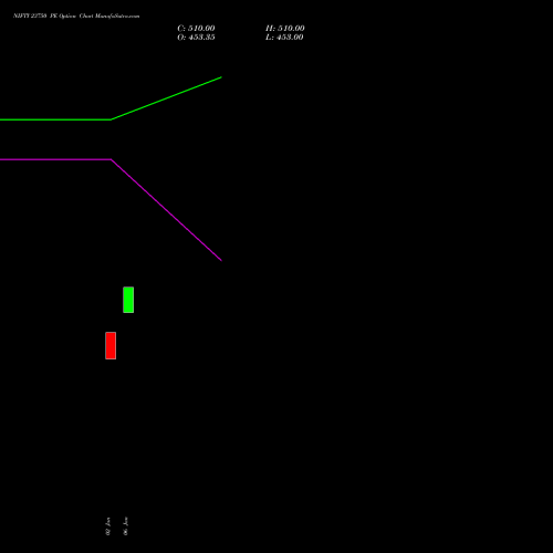 NIFTY 23750 PE PUT indicators chart analysis Nifty 50 options price chart strike 23750 PUT