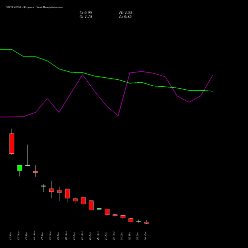 Live NIFTY 23750 PE (PUT) 09 December 2025 options price chart analysis Nifty 50 