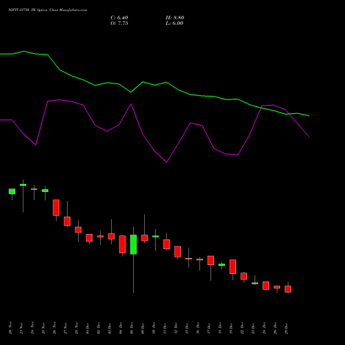 NIFTY 23750 PE (PUT) 27 January 2026 options price chart analysis Nifty 50 