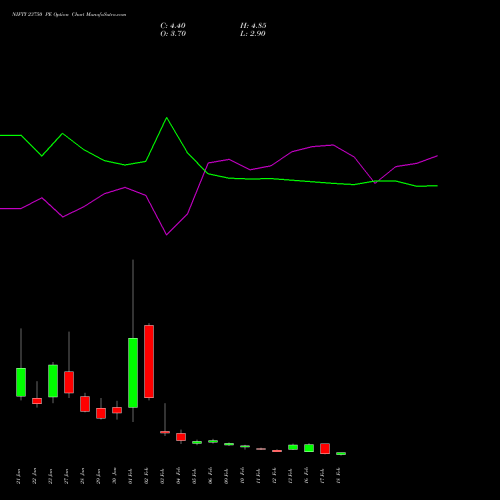 NIFTY 23750 PE (PUT) 24 February 2026 options price chart analysis Nifty 50 