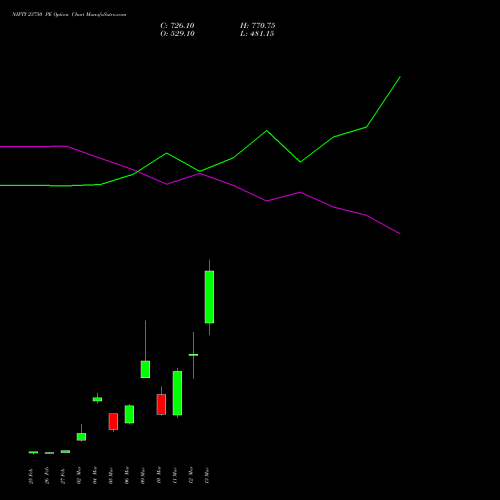 NIFTY 23750 PE (PUT) 24 March 2026 options price chart analysis Nifty 50 