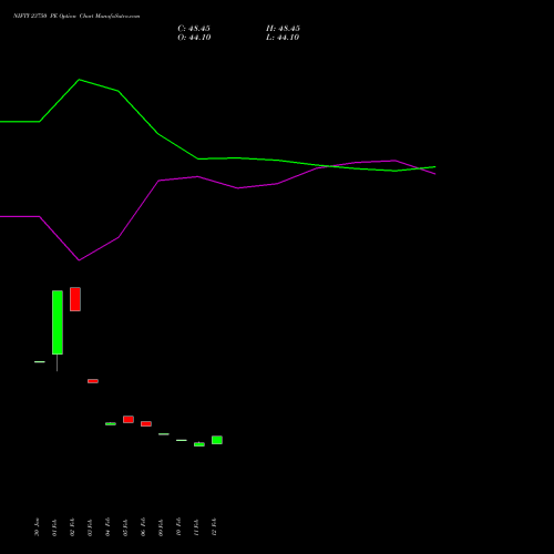 NIFTY 23750 PE (PUT) 28 April 2026 options price chart analysis Nifty 50 