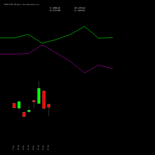 NIFTY 23750 PE (PUT) 12 May 2026 options price chart analysis Nifty 50 