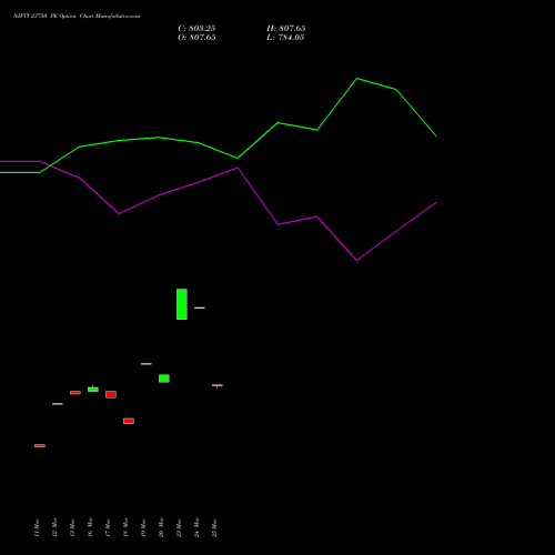 NIFTY 23750 PE (PUT) 26 May 2026 options price chart analysis Nifty 50 