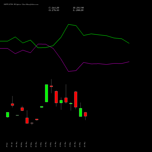 NIFTY 23750 PE (PUT) 02 June 2026 options price chart analysis Nifty 50 