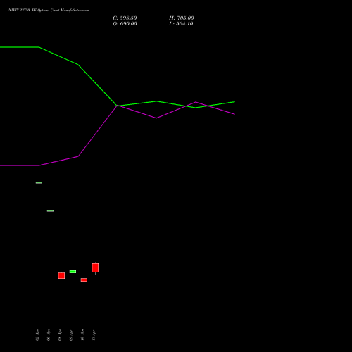 NIFTY 23750 PE (PUT) 30 June 2026 options price chart analysis Nifty 50 