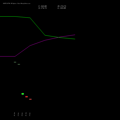 NIFTY 23750 PE (PUT) 14 July 2026 options price chart analysis Nifty 50 