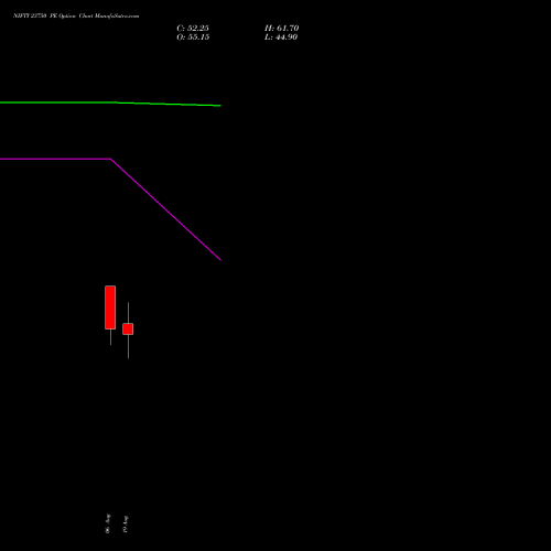 NIFTY 23750 PE (PUT) 01 September 2026 options price chart analysis Nifty 50 