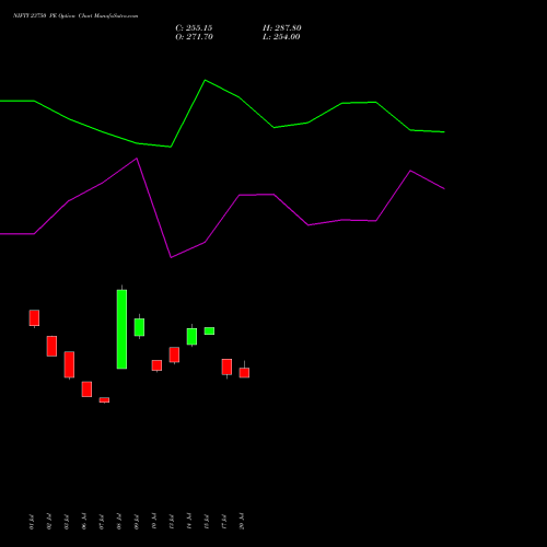 NIFTY 23750 PE (PUT) 29 September 2026 options price chart analysis Nifty 50 