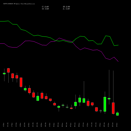 NIFTY 23800.00 PE (PUT) 27 January 2026 options price chart analysis Nifty 50 