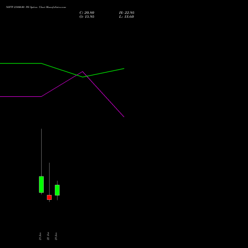 NIFTY 23800.00 PE (PUT) 03 February 2026 options price chart analysis Nifty 50 