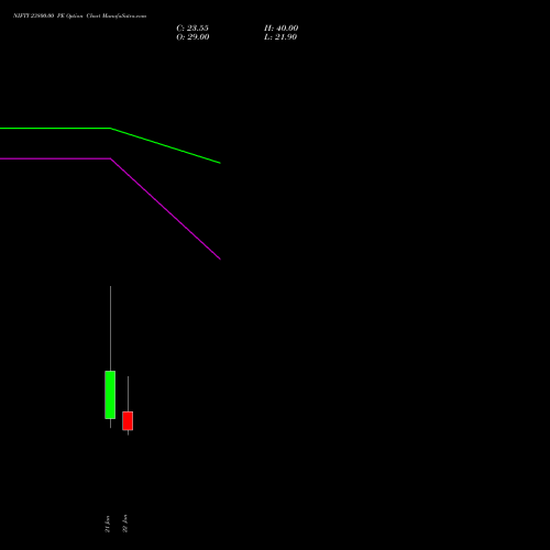 NIFTY 23800.00 PE (PUT) 10 February 2026 options price chart analysis Nifty 50 