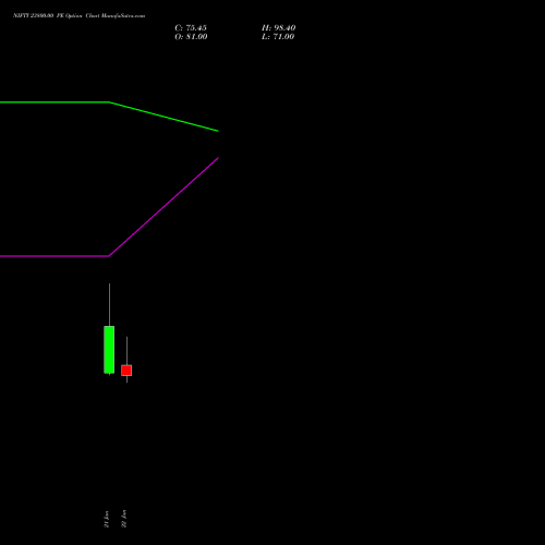 NIFTY 23800.00 PE (PUT) 30 March 2026 options price chart analysis Nifty 50 