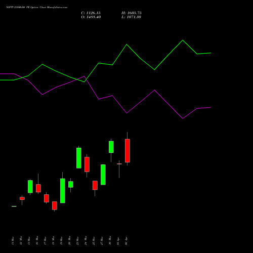 NIFTY 23800.00 PE (PUT) 07 April 2026 options price chart analysis Nifty 50 