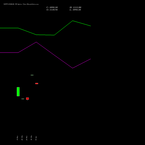 NIFTY 23800.00 PE (PUT) 21 April 2026 options price chart analysis Nifty 50 