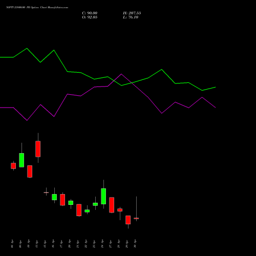 NIFTY 23800.00 PE (PUT) 05 May 2026 options price chart analysis Nifty 50 