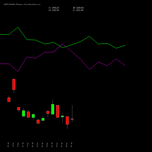NIFTY 23800.00 PE (PUT) 12 May 2026 options price chart analysis Nifty 50 