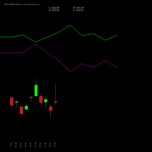 NIFTY 23800.00 PE (PUT) 19 May 2026 options price chart analysis Nifty 50 