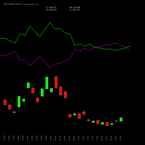 NIFTY 23800.00 PE (PUT) 26 May 2026 options price chart analysis Nifty 50 