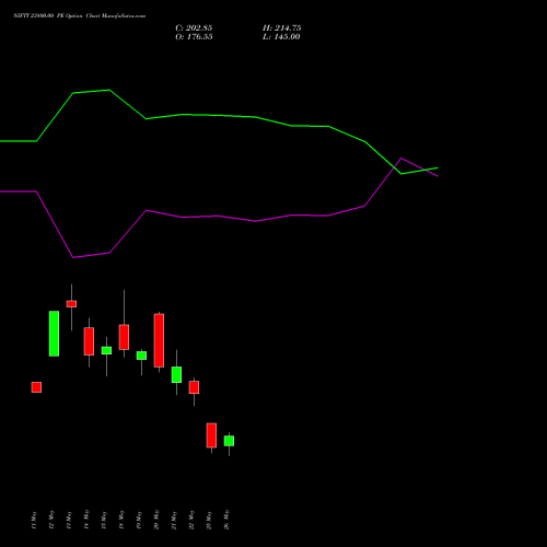 NIFTY 23800.00 PE (PUT) 09 June 2026 options price chart analysis Nifty 50 